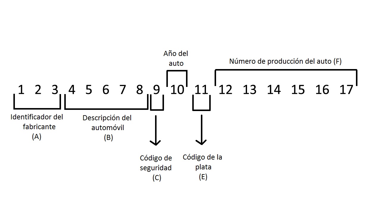 Serie vehicular