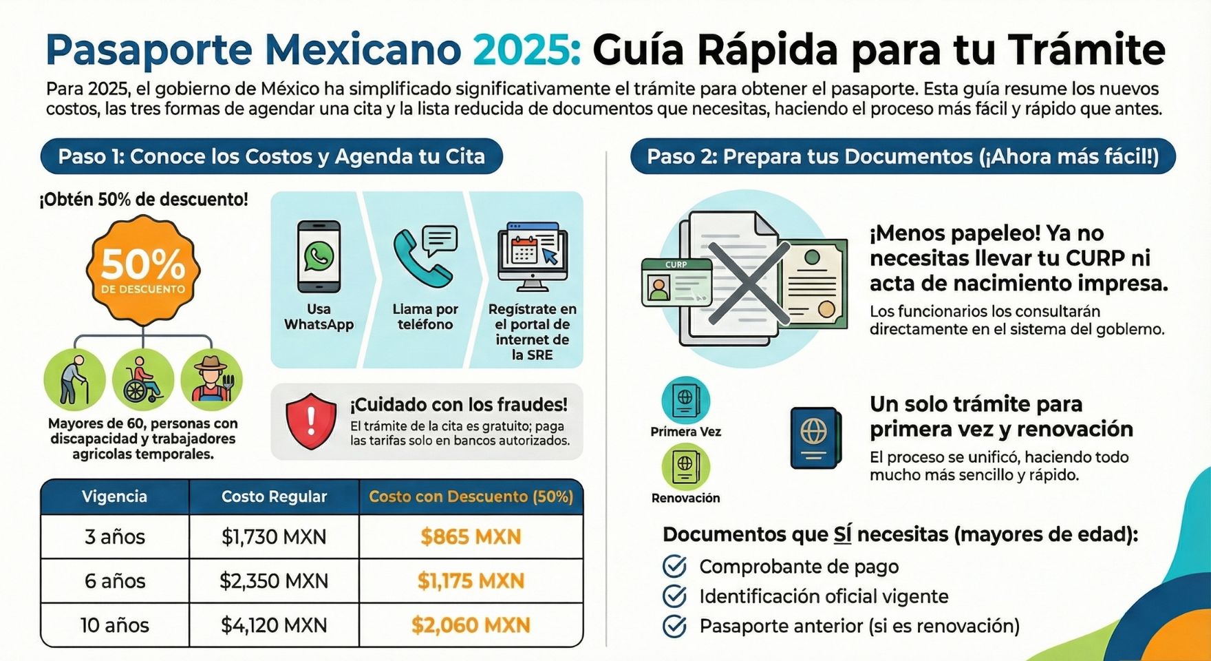 Guía Rápida Pasaporte Mexicano