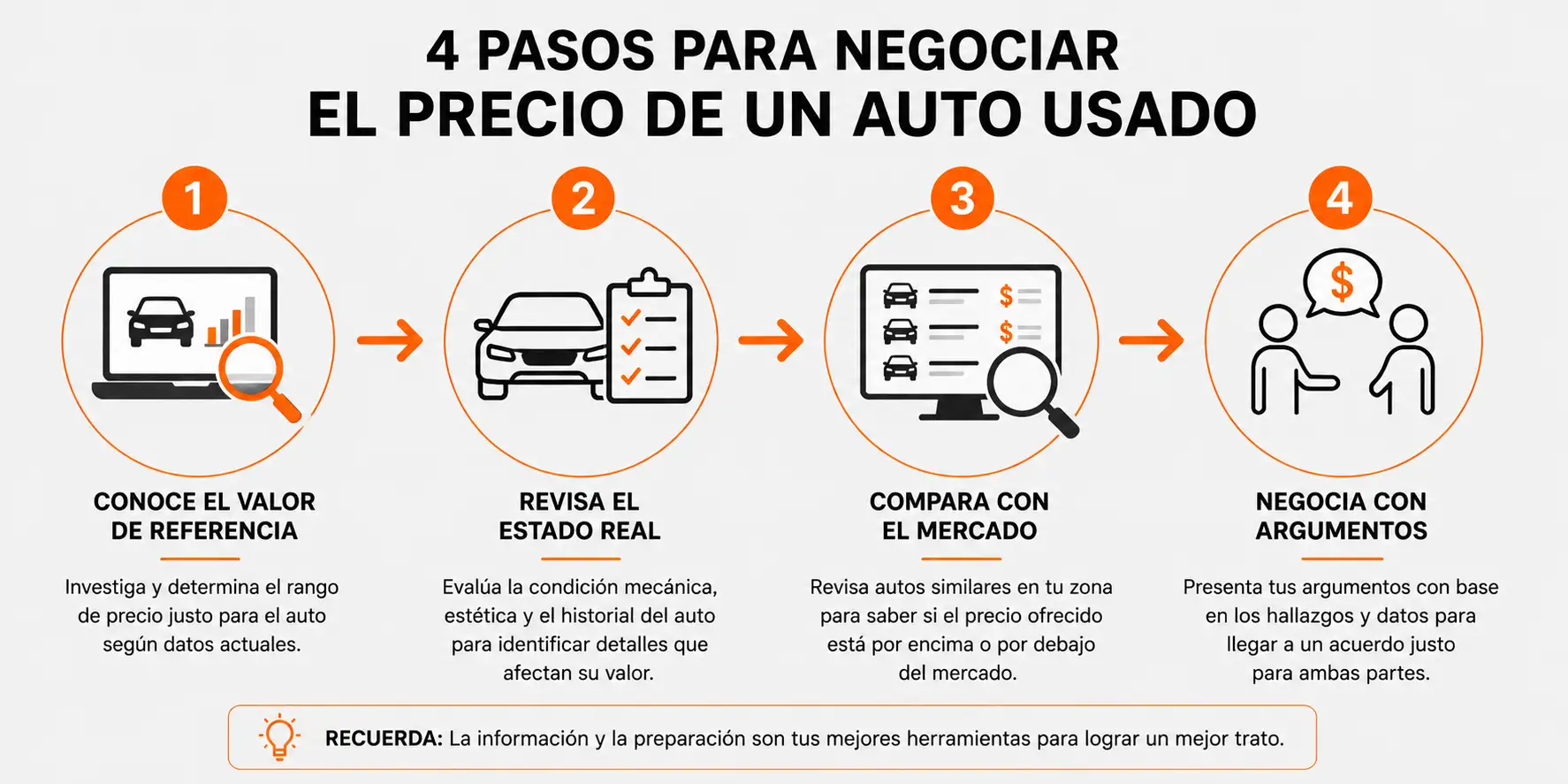 Cómo negociar el precio de un auto usado en México