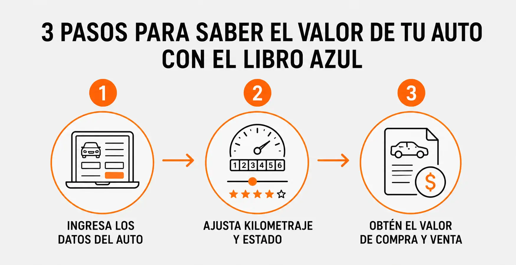 Cómo saber el valor de tu auto con el Libro Azul en 3 pasos