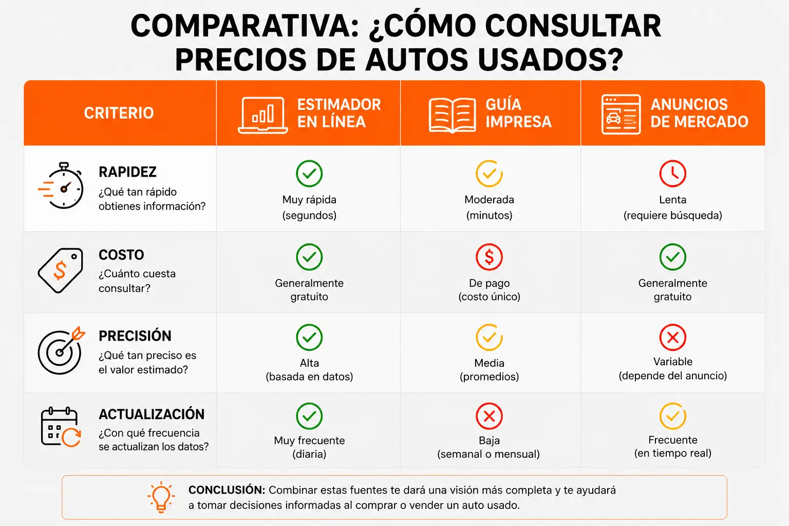 Comparativa de herramientas para consultar precios de autos usados