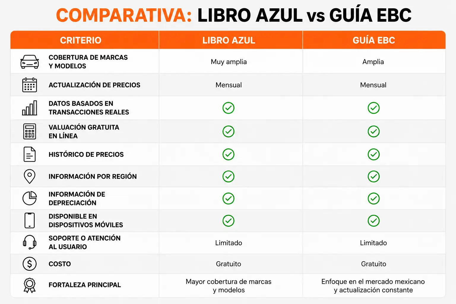 Comparativa entre Libro Azul y Guía EBC: características y diferencias