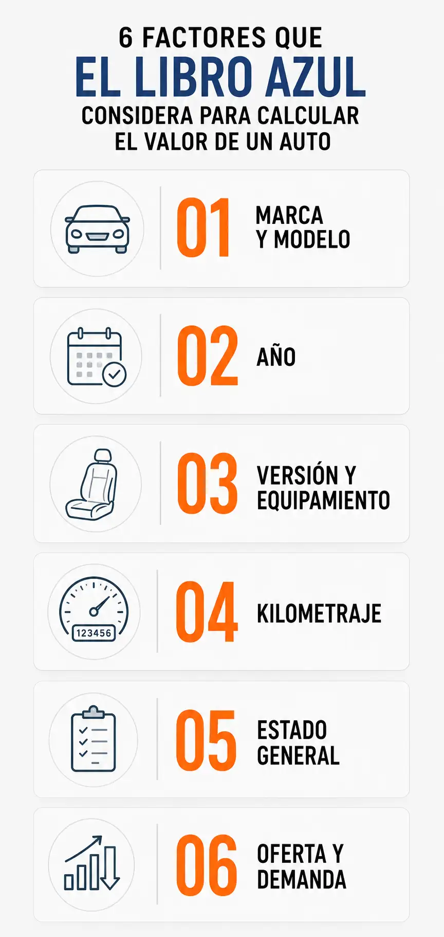 Factores que usa el Libro Azul para calcular el valor de un auto