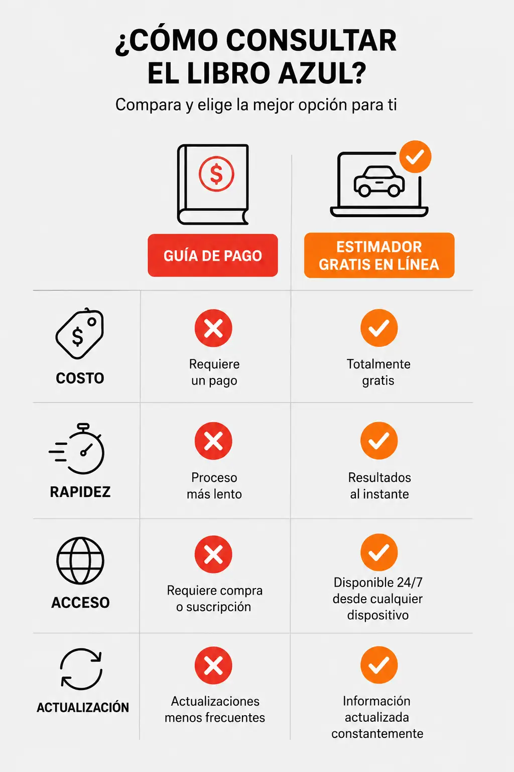Libro Azul gratis online frente a las guías de pago