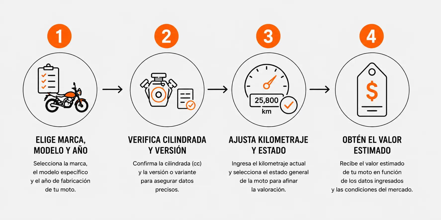 Cómo valuar una motocicleta usada en México paso a paso