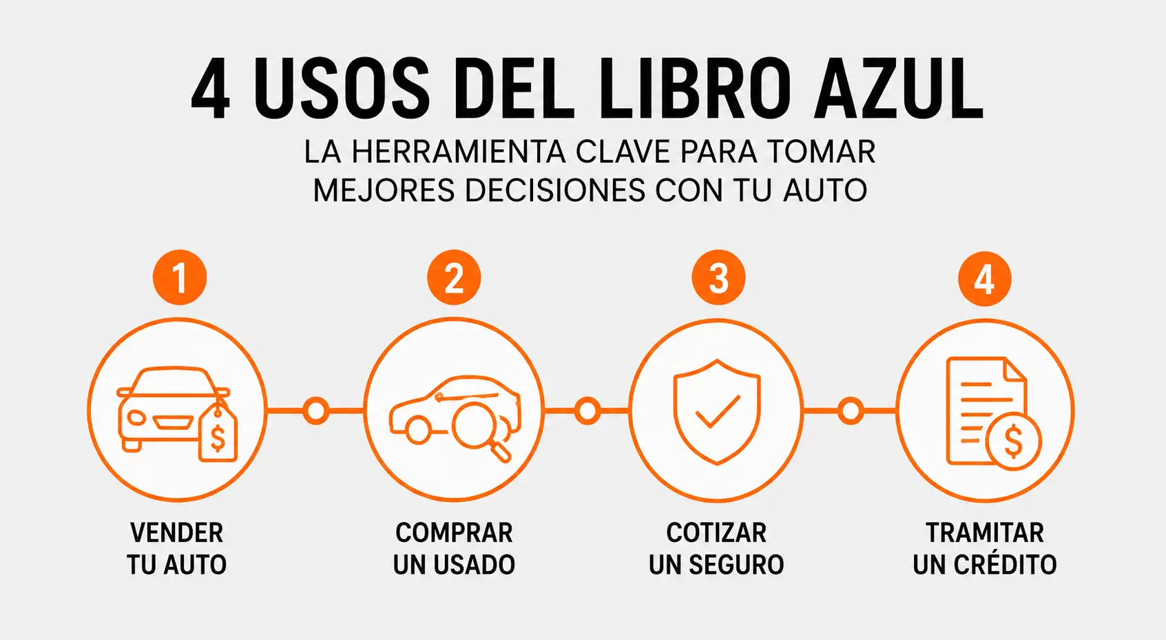 Para qué sirve el Libro Azul de autos: vender, comprar, asegurar y financiar