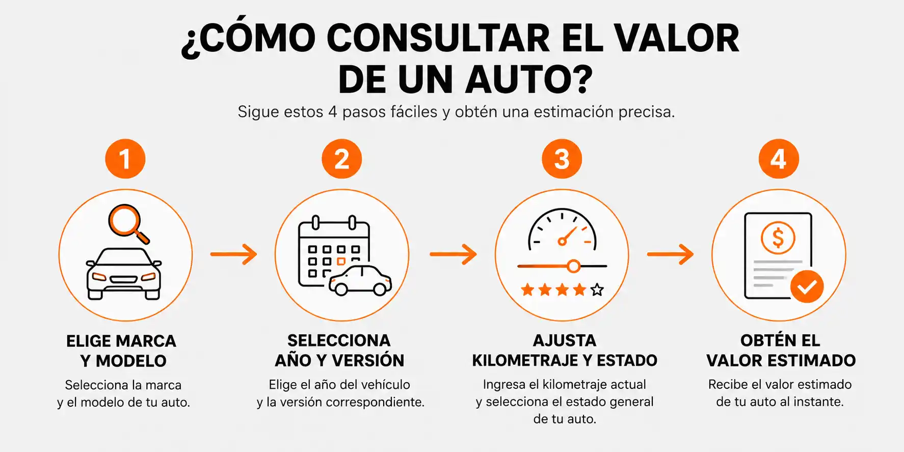 Pasos para consultar el valor comercial de un auto