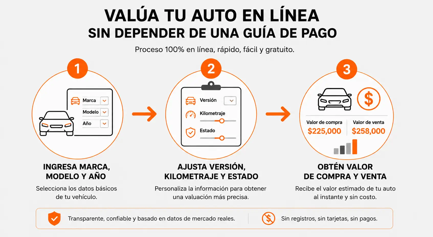 Pasos para valuar tu auto en línea sin pagar una guía