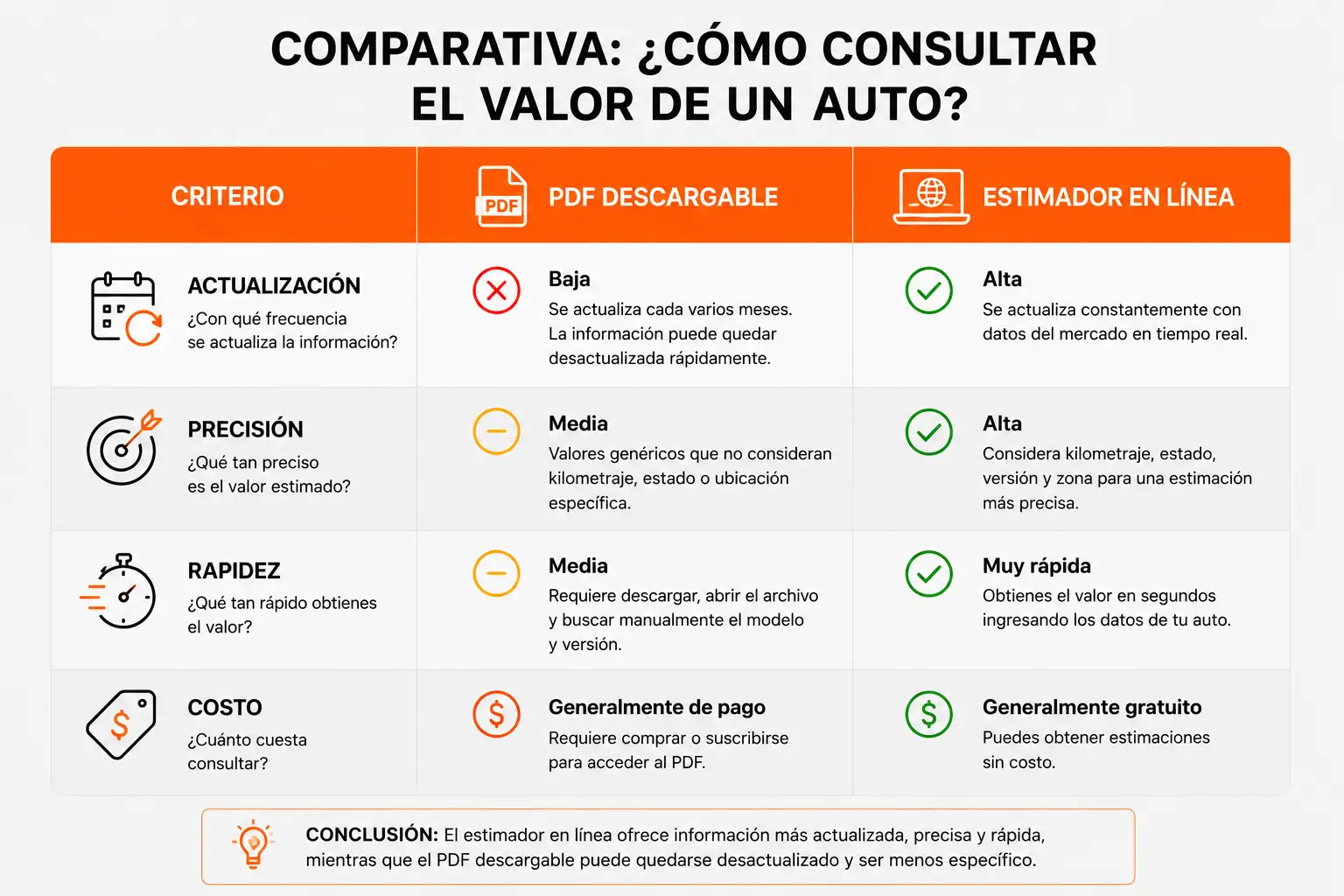 Comparativa entre el Libro Azul en PDF y un estimador en línea