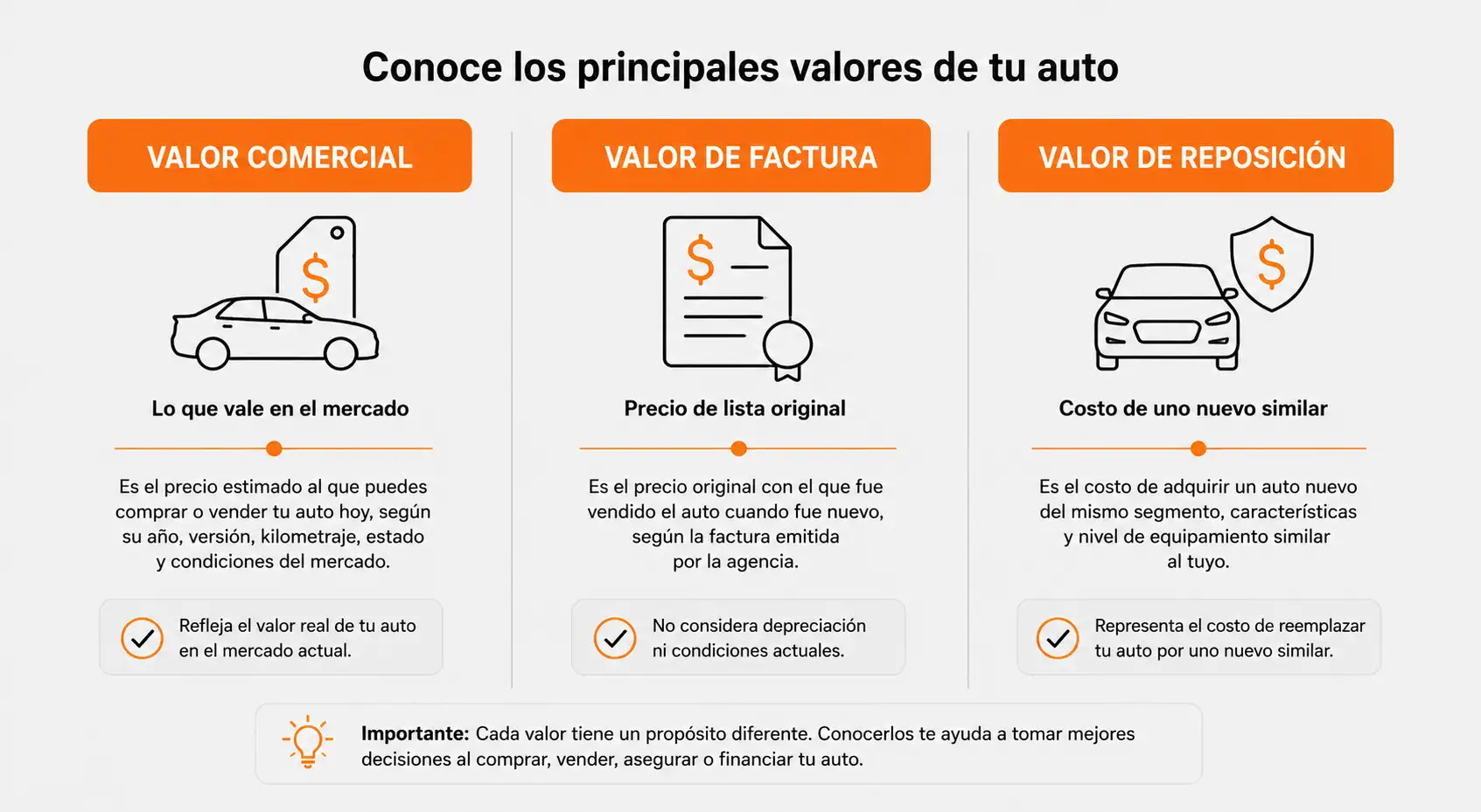 Diferencia entre valor comercial, valor de factura y valor de reposición de un auto
