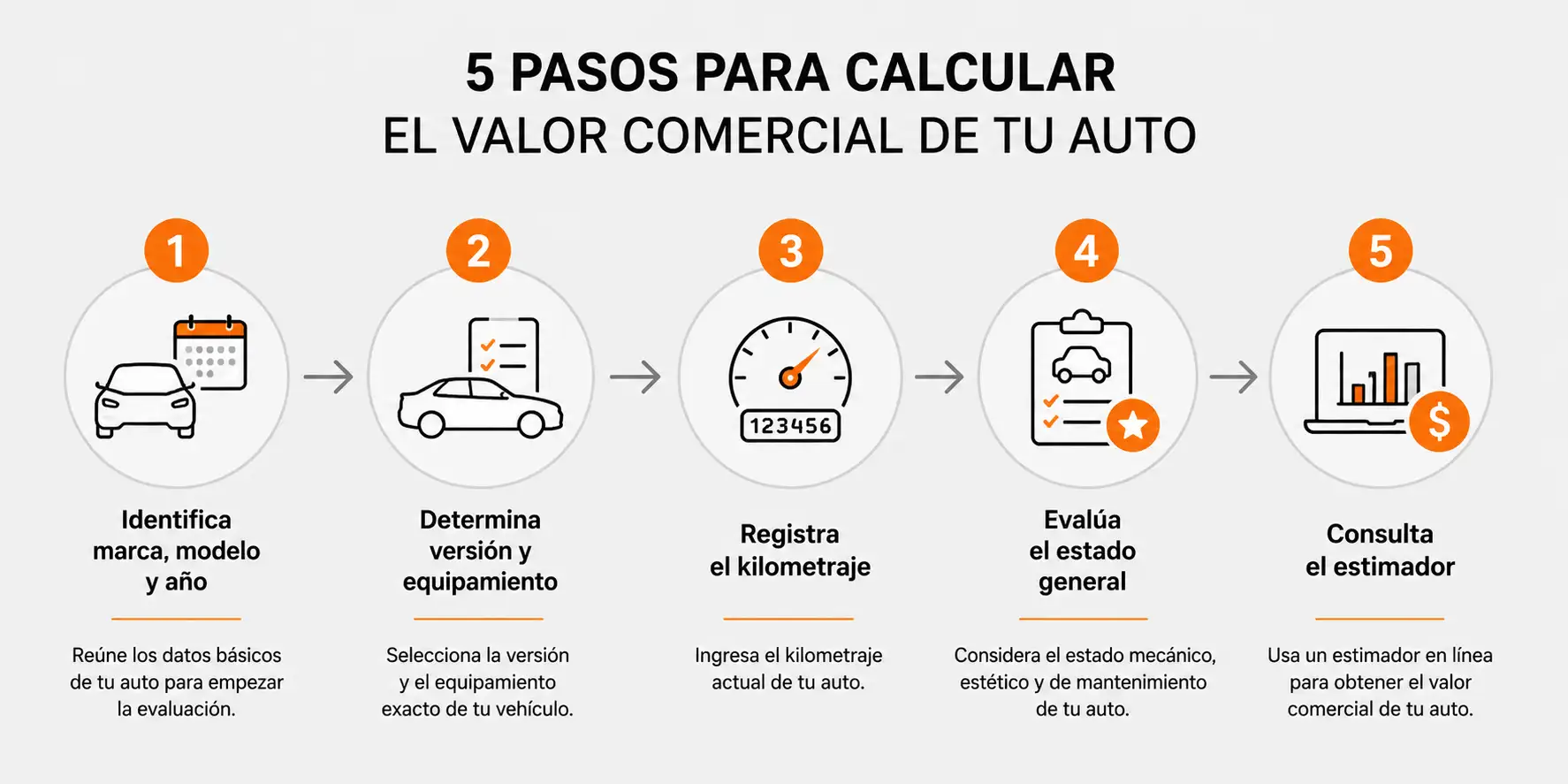 Pasos para calcular el valor comercial de un auto en México