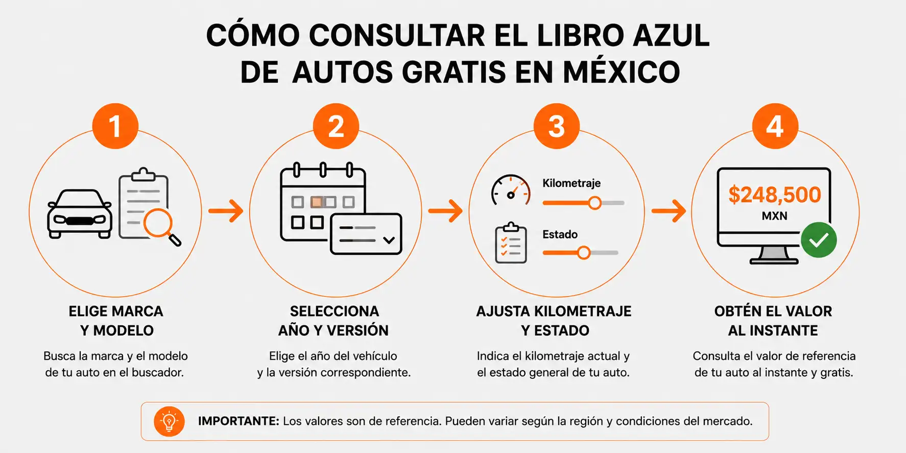 Cómo consultar el Libro Azul de autos gratis en México