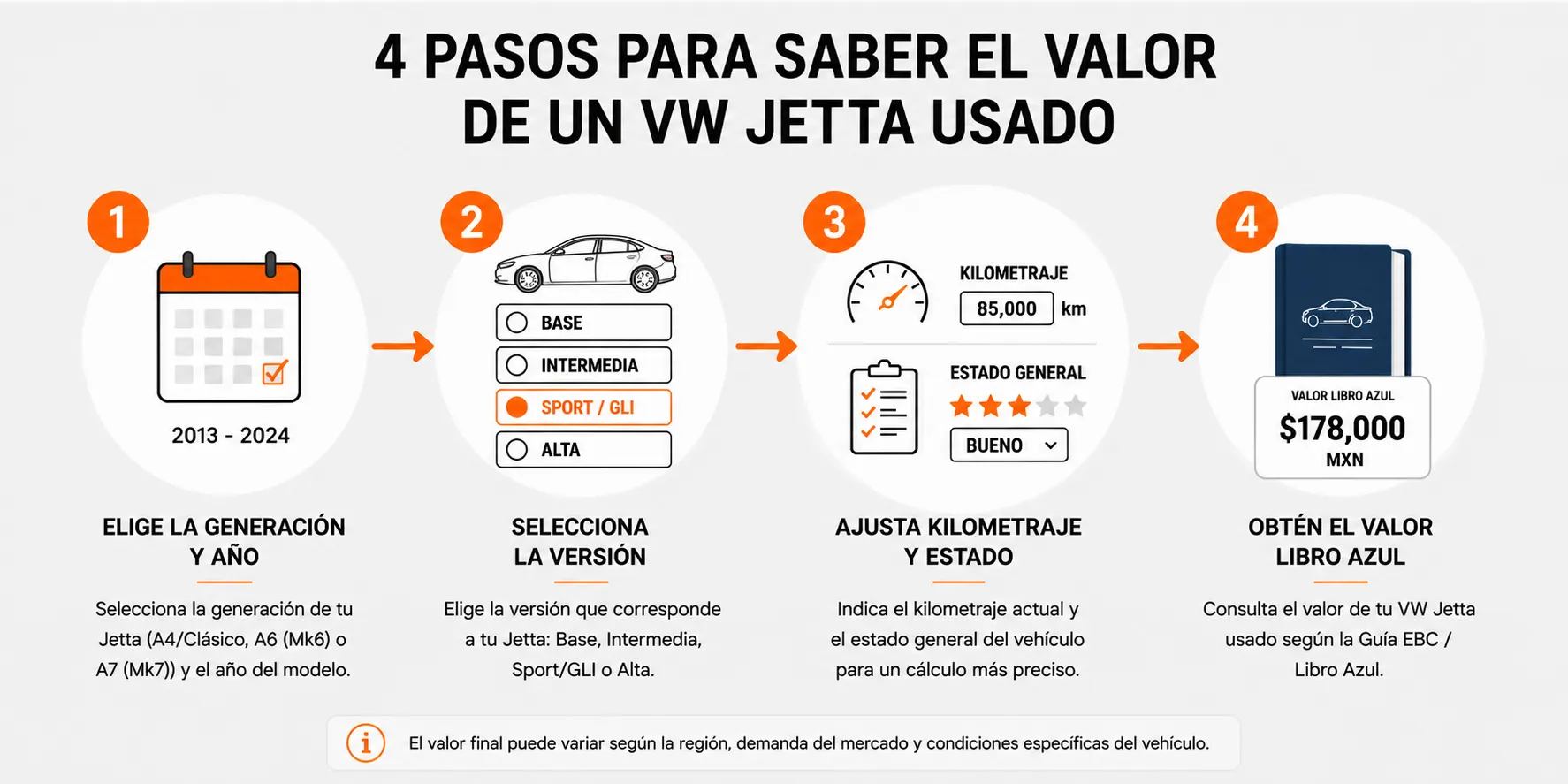 Cómo saber el valor Libro Azul de un Volkswagen Jetta paso a paso