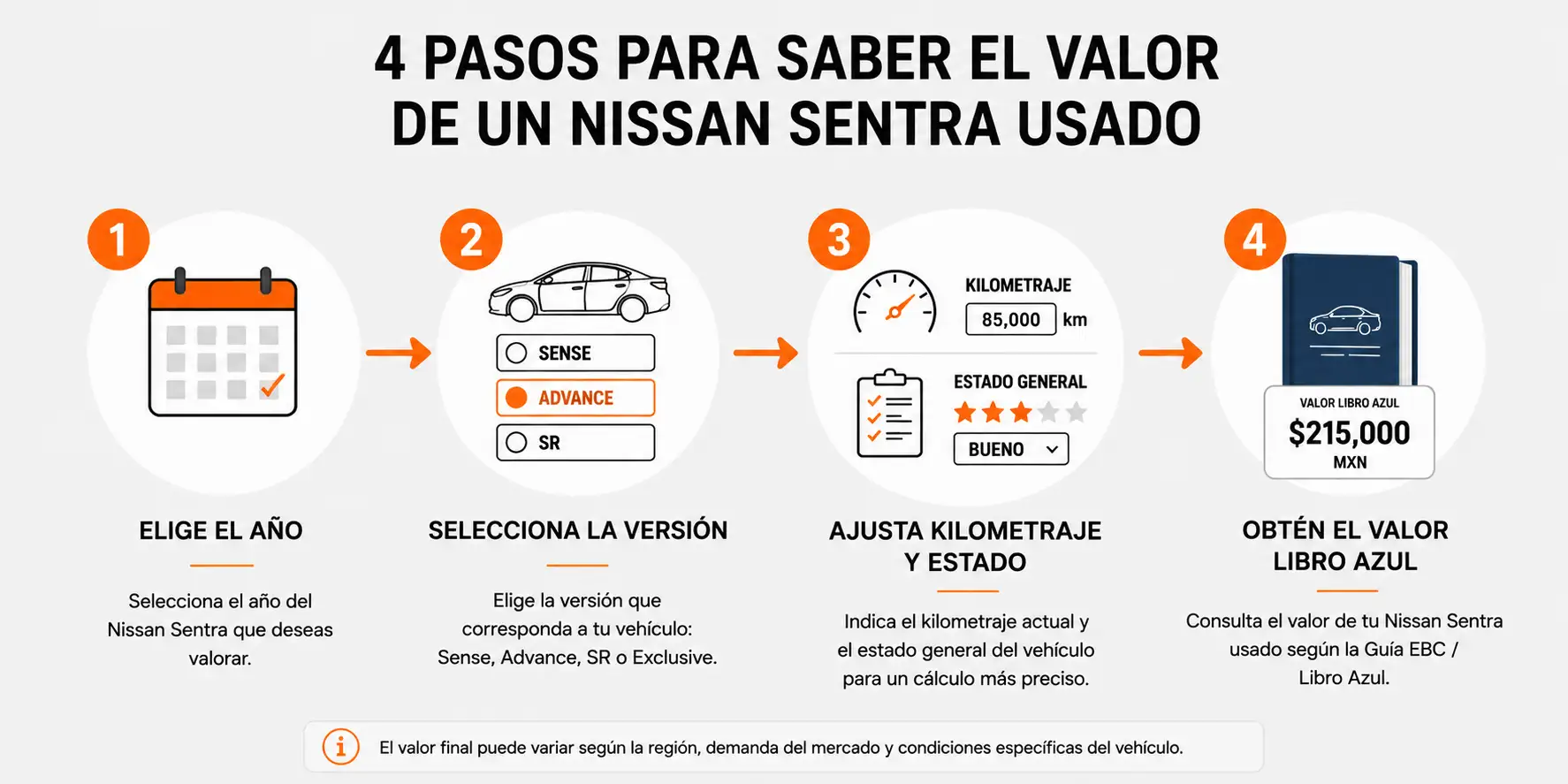 Cómo saber el valor Libro Azul de un Nissan Sentra paso a paso
