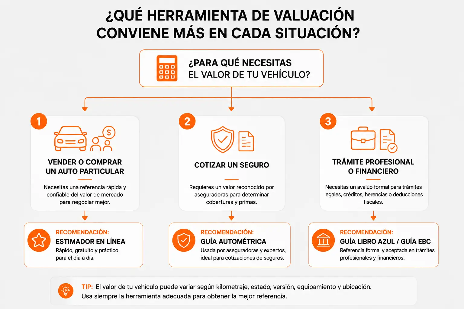 Qué guía de valuación elegir según tu objetivo