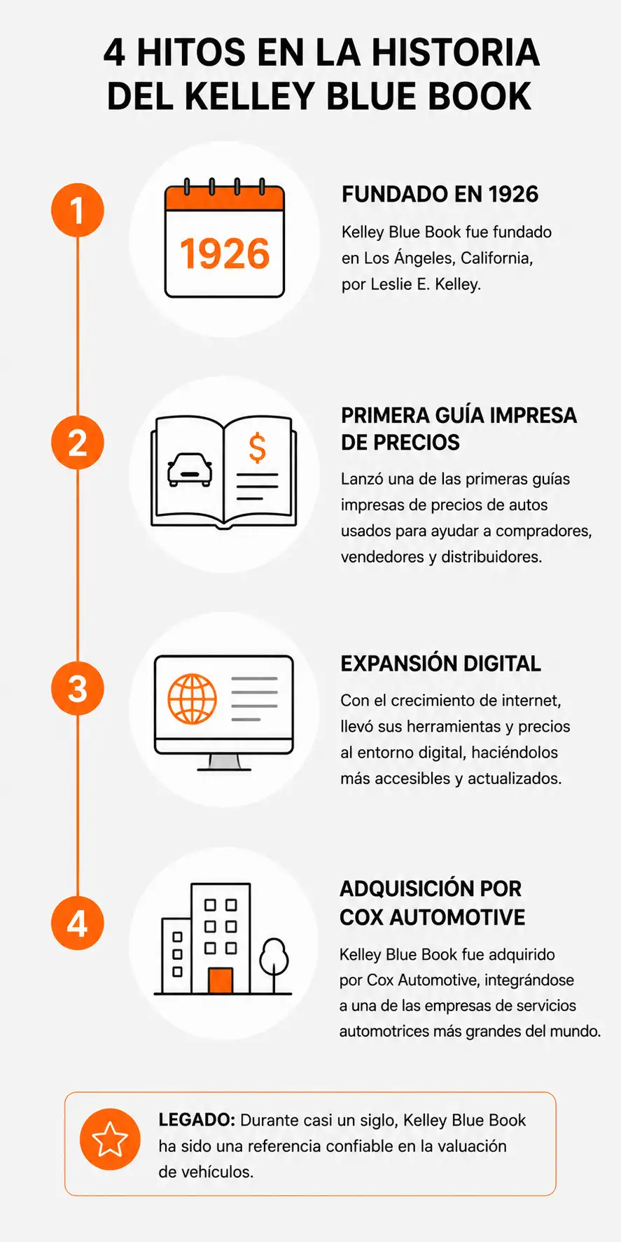 Historia y origen del Kelley Blue Book