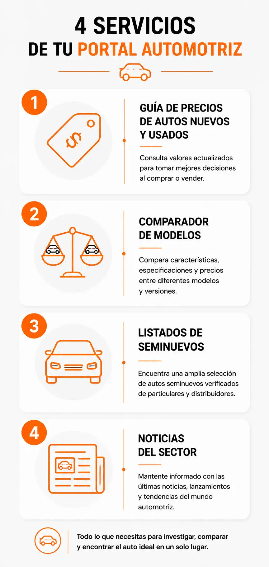 Qué ofrece Autocosmos: guía de precios, comparador y listados