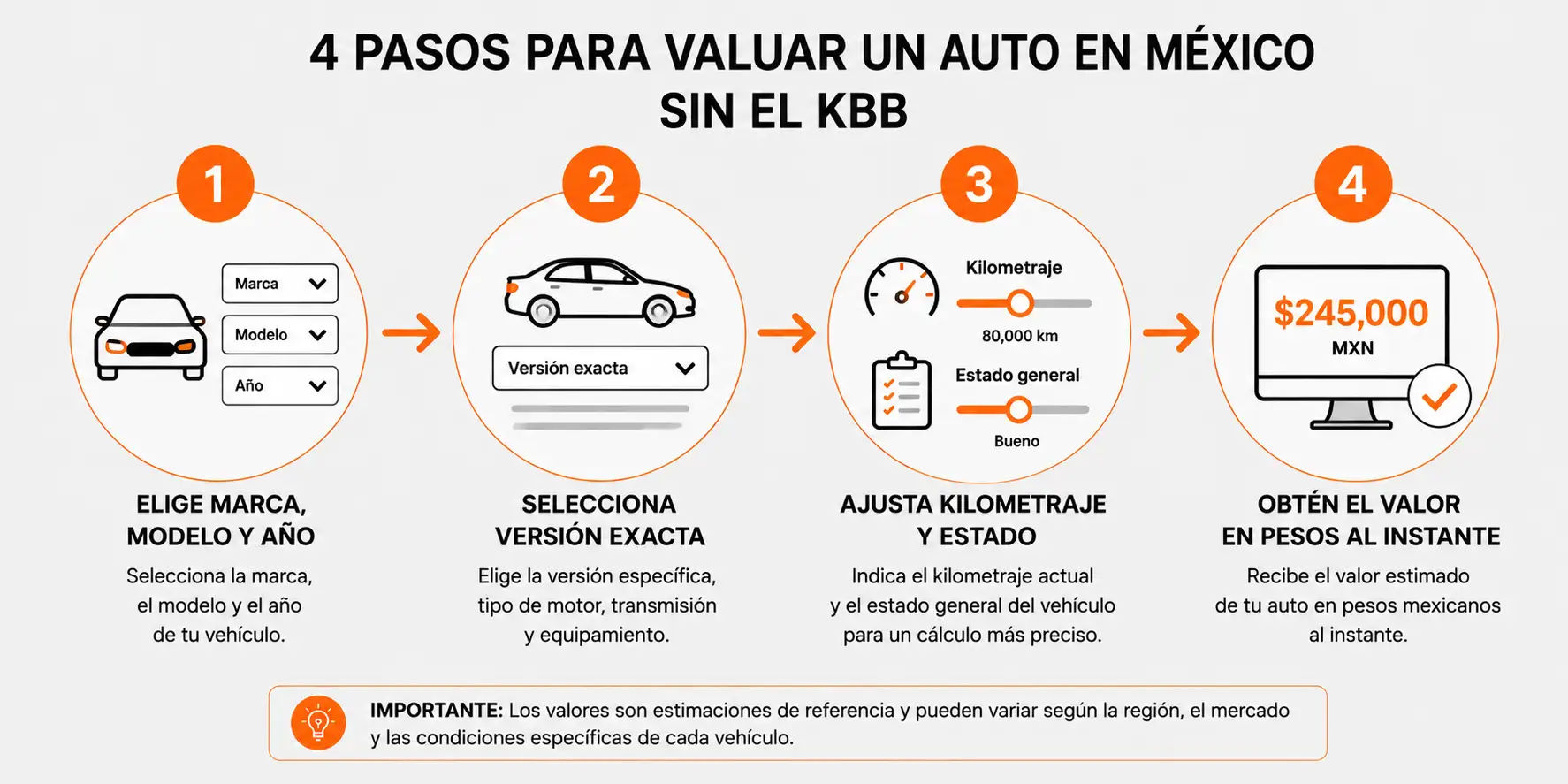 Cómo valuar tu auto en México sin usar el Kelley Blue Book