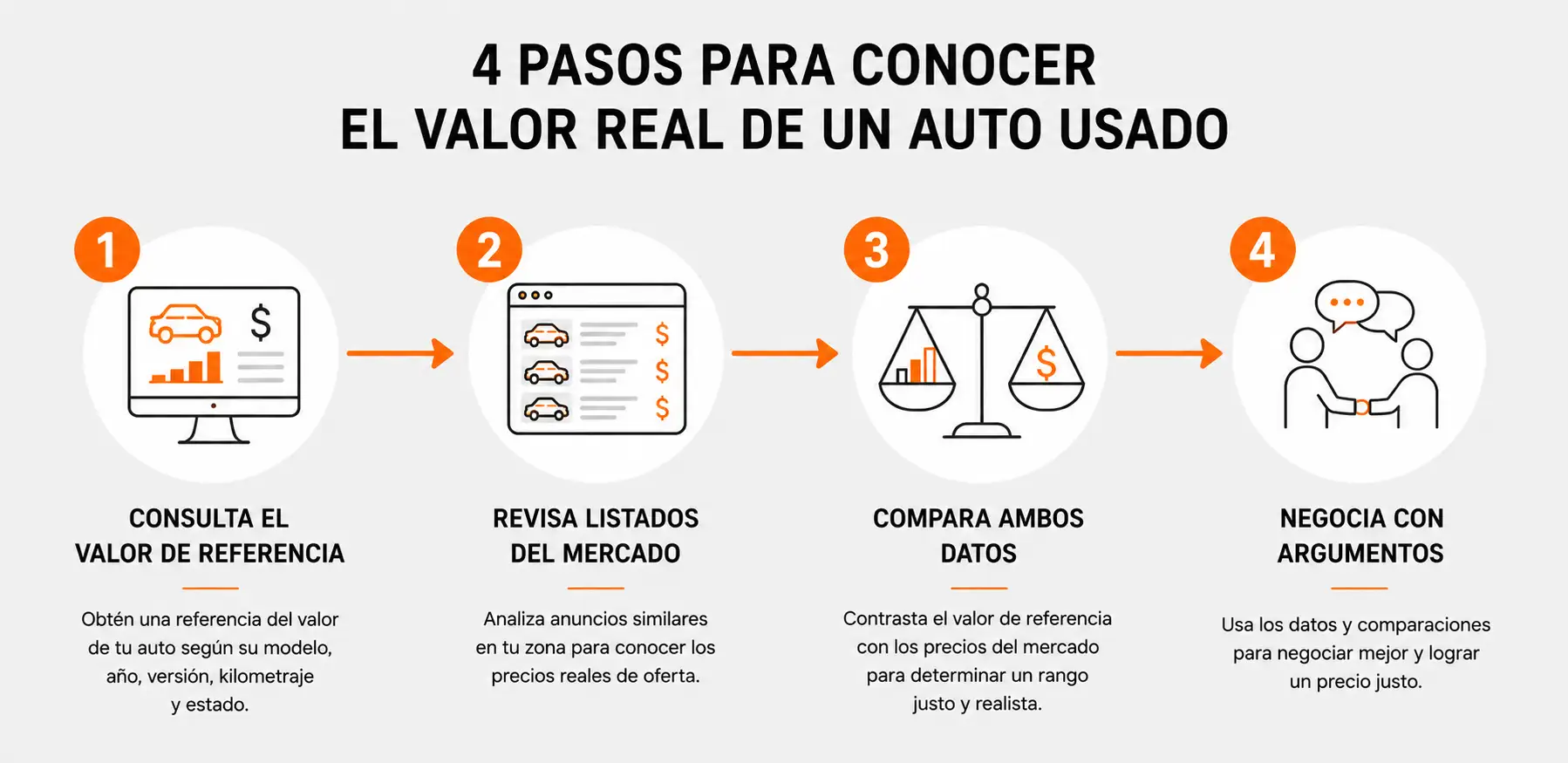 Cómo conocer el valor real de un auto usado en México paso a paso