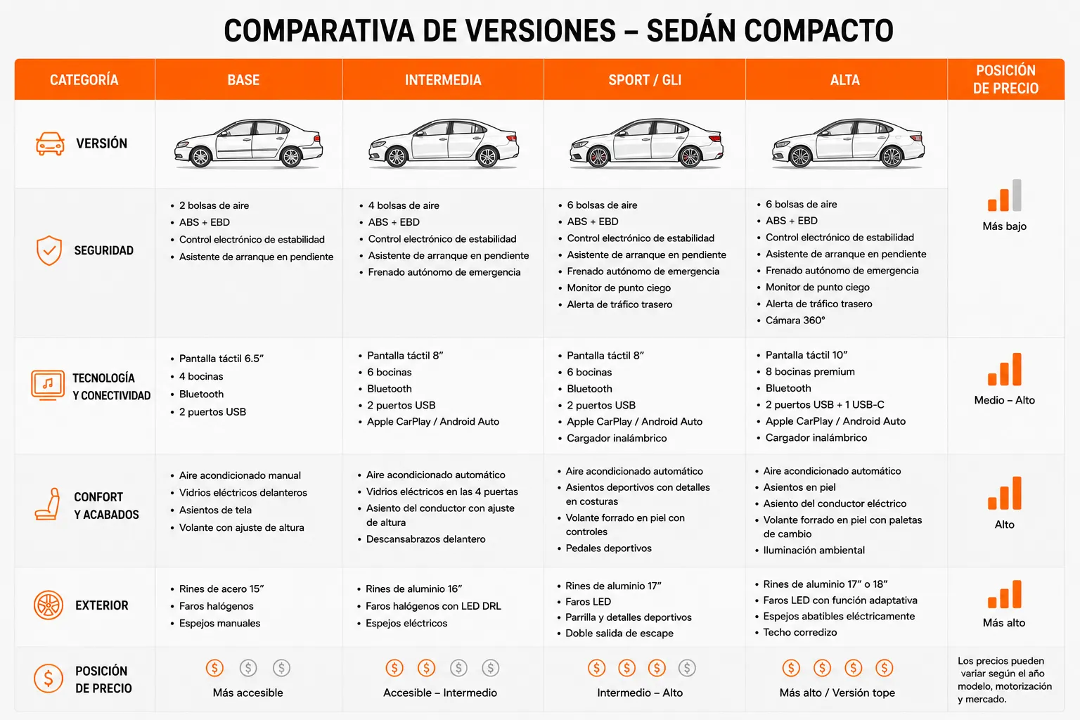 Comparativa de versiones del Volkswagen Jetta y su valor