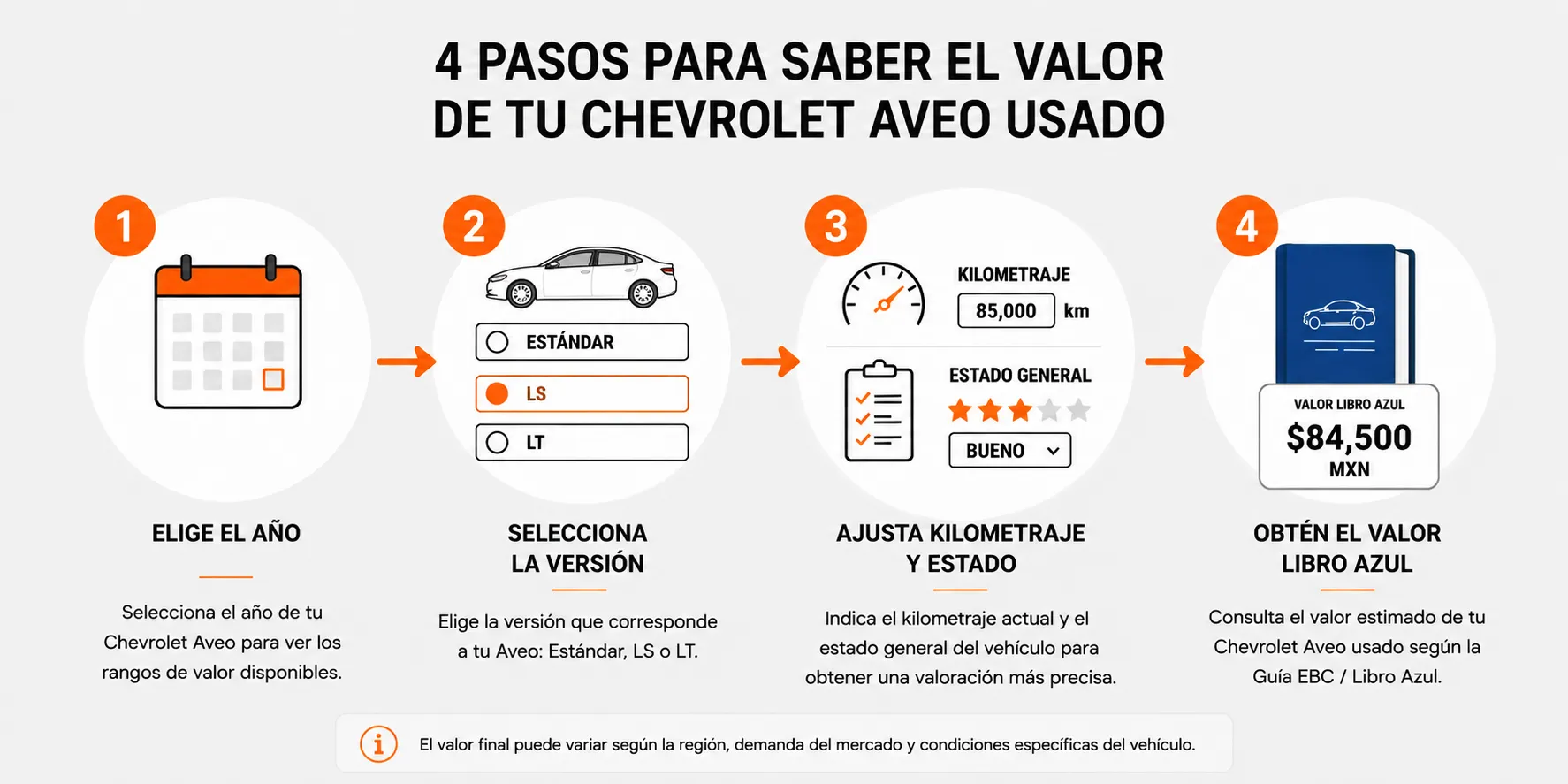 Cómo saber el valor Libro Azul de un Chevrolet Aveo paso a paso