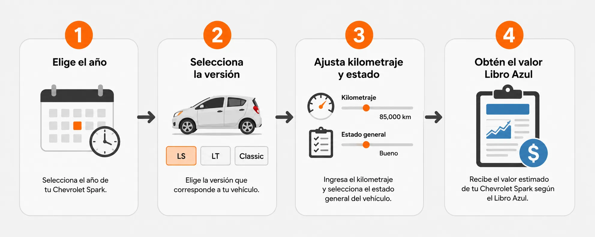 Cómo saber el valor Libro Azul de un Chevrolet Spark paso a paso