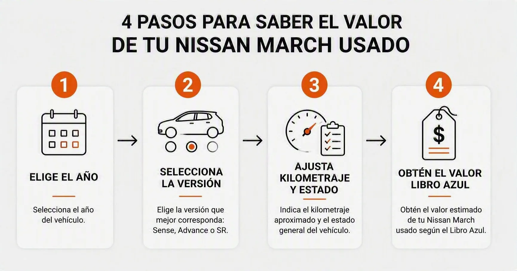 Cómo saber el valor Libro Azul de un Nissan March paso a paso