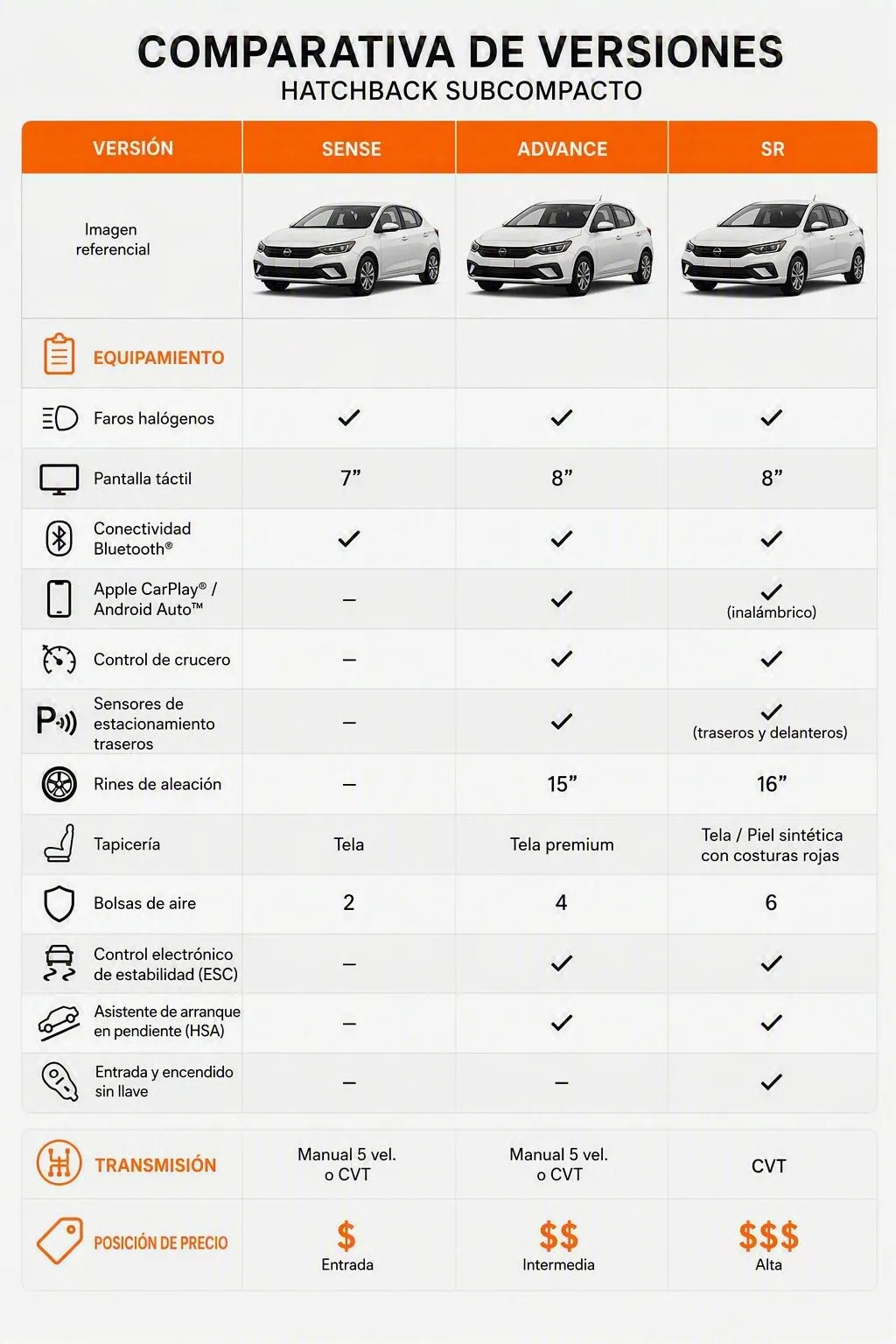 Comparativa de versiones del Nissan March y su valor
