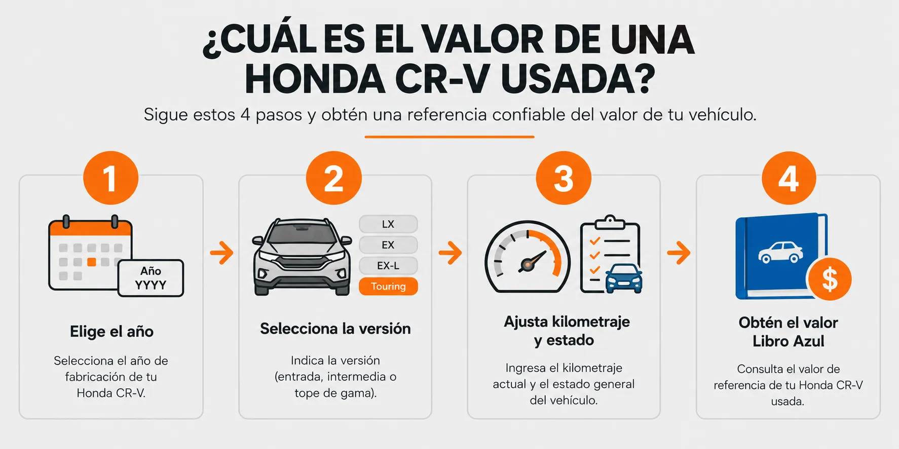Cómo saber el valor Libro Azul de una Honda CR-V paso a paso