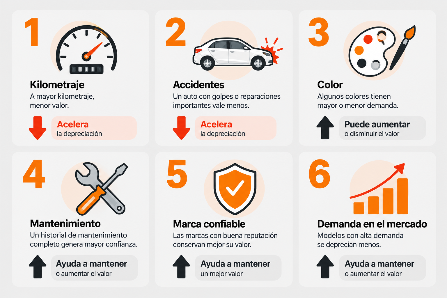 Factores que aceleran y frenan la depreciación de un auto