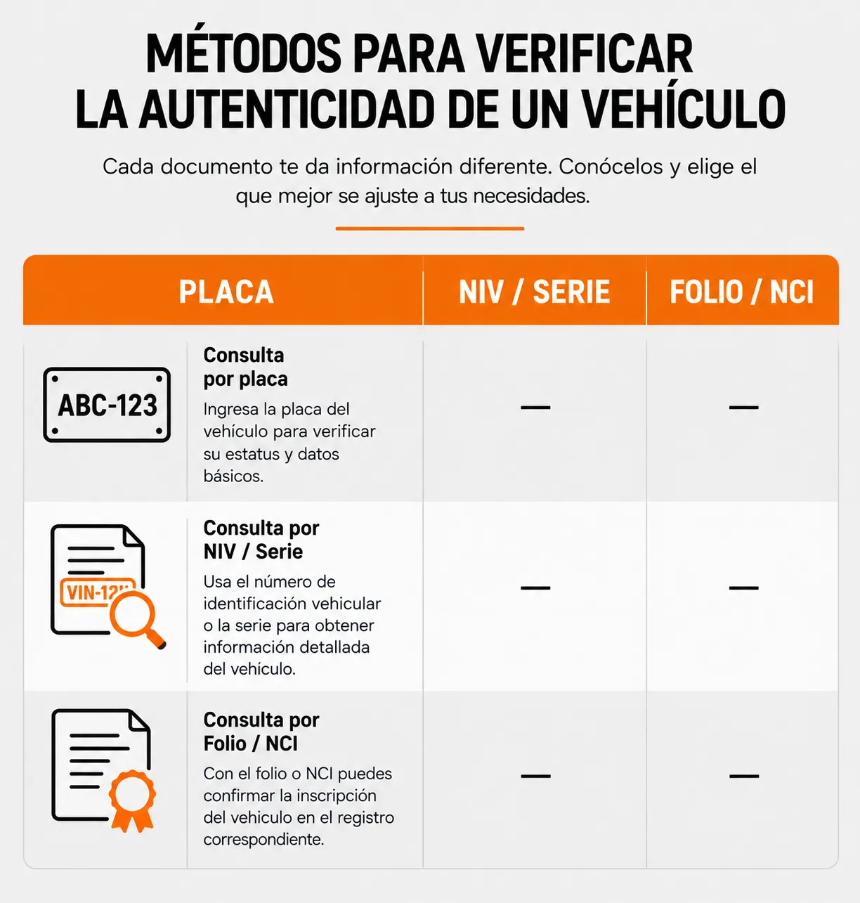 Comparativa de métodos para consultar el REPUVE
