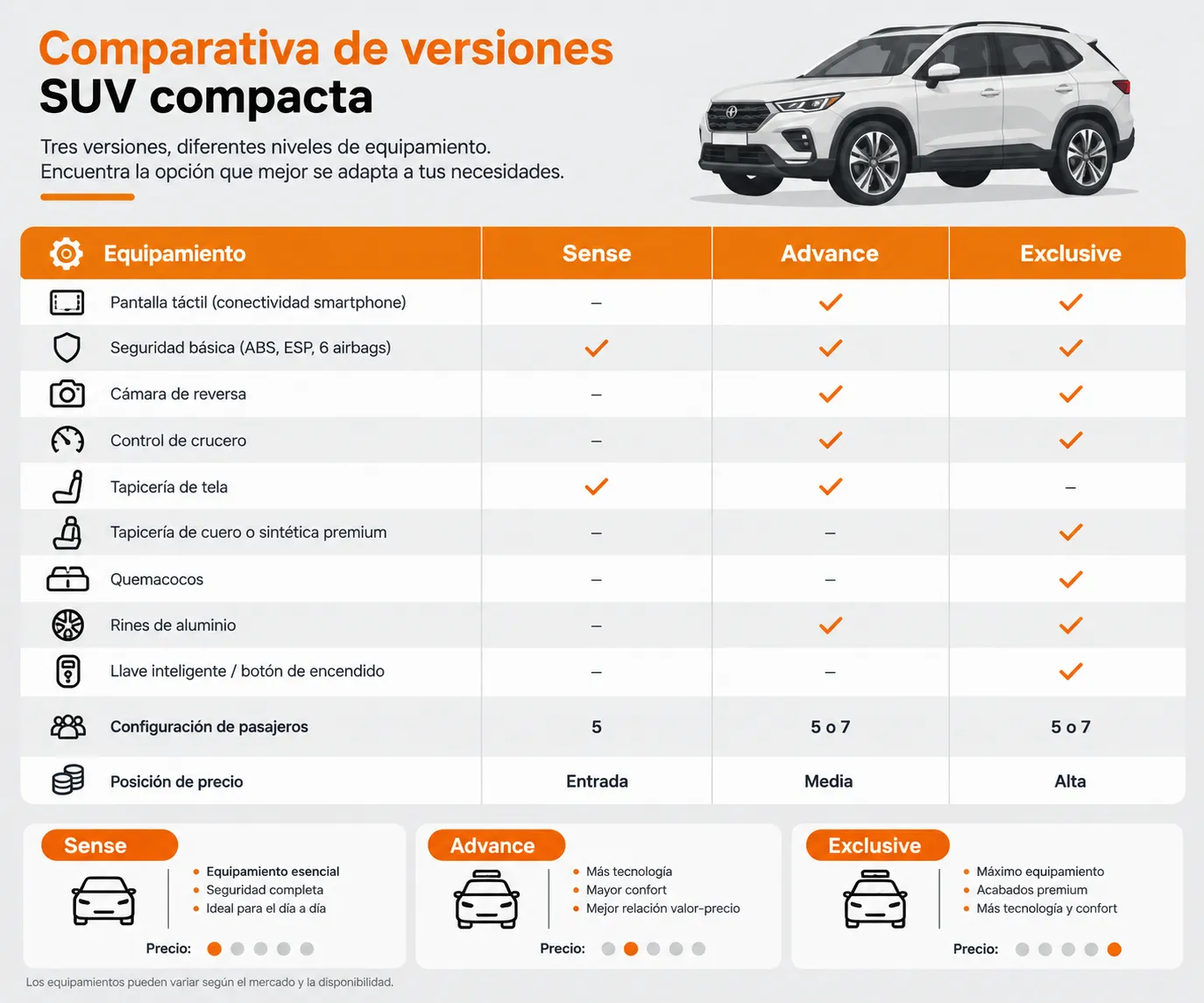 Comparativa de versiones de la Nissan X-Trail y su valor