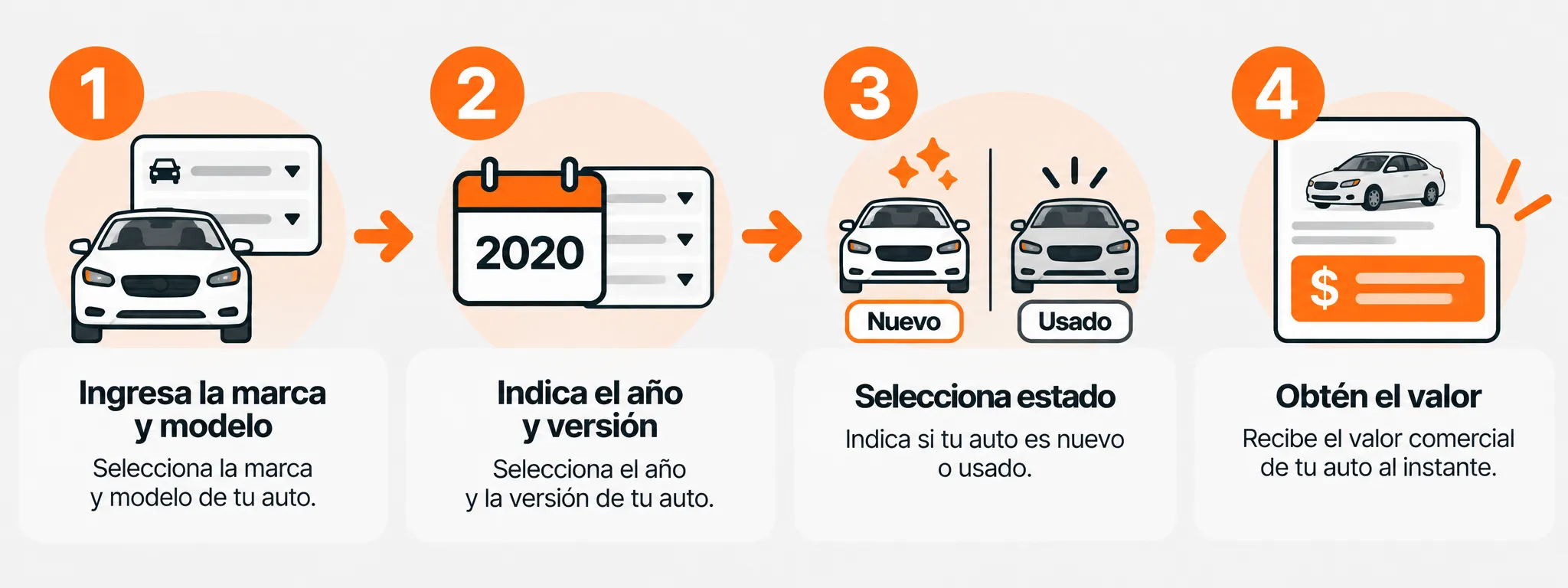 Cómo comparar el precio de un auto híbrido en 4 pasos