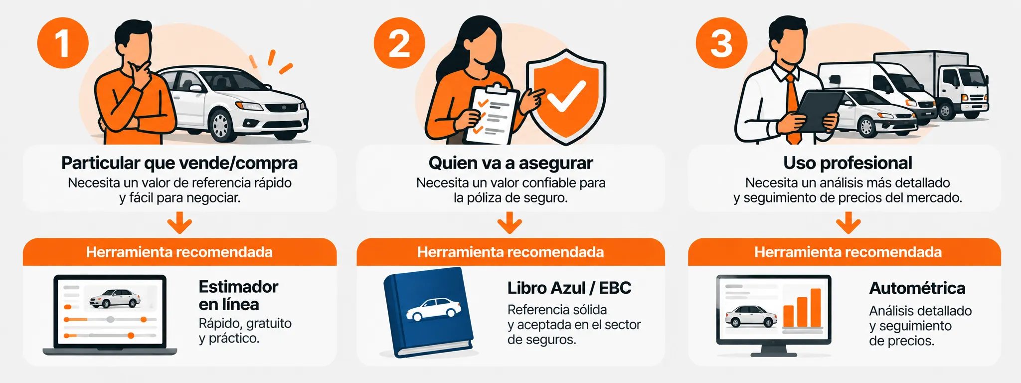 Cómo elegir la herramienta de valuación de autos según tu caso