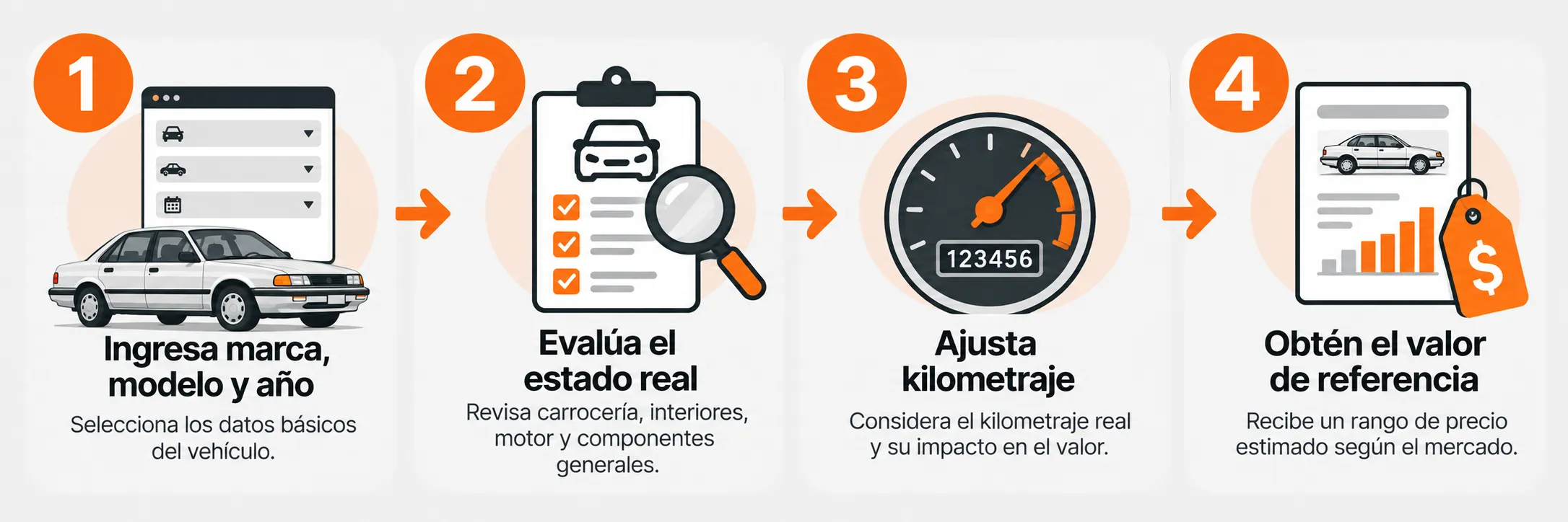 Cómo valuar un auto viejo paso a paso
