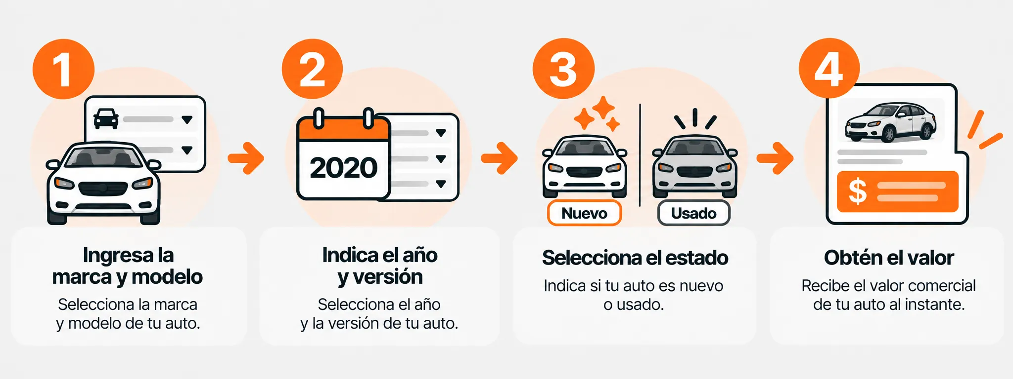 Cómo consultar el valor de la Toyota RAV4 en 4 pasos