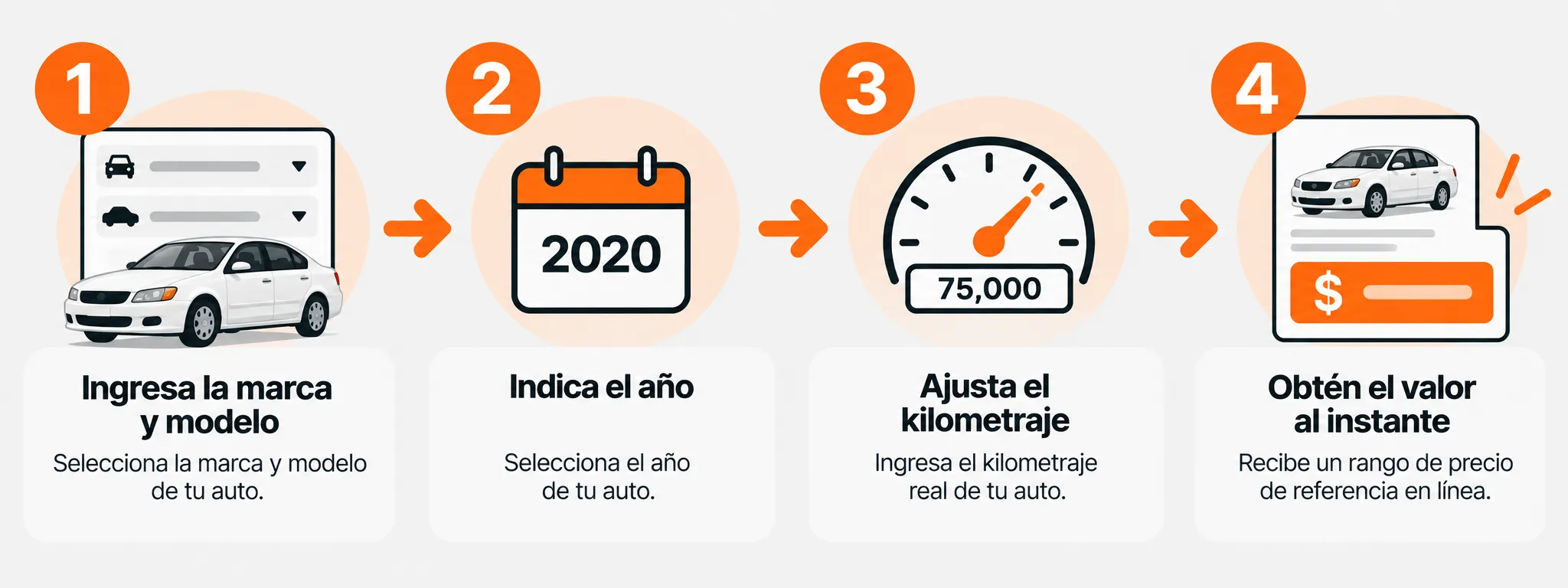 Cómo valuar un Nissan Tsuru usado en 4 pasos