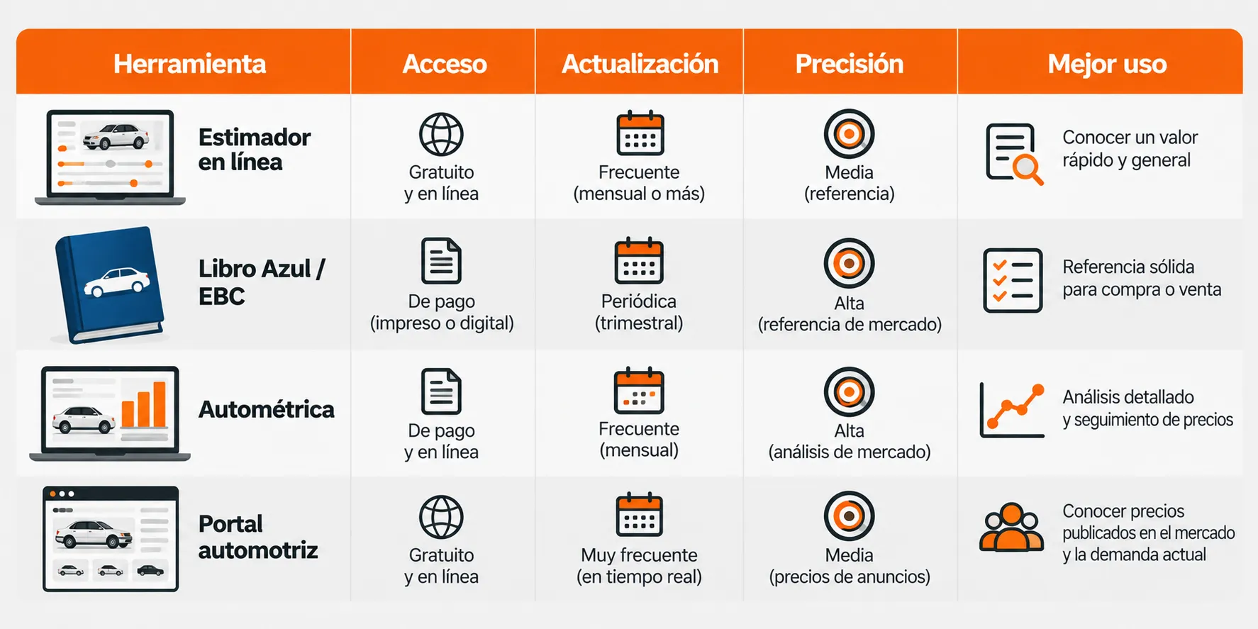 Comparativa de las mejores herramientas de valuación de autos en México