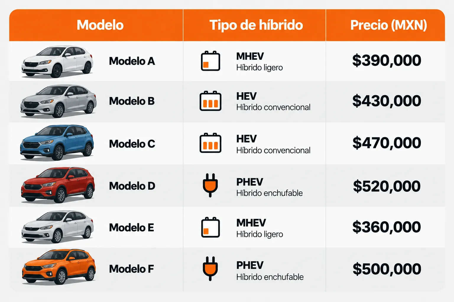 Comparativa de autos híbridos más baratos en México