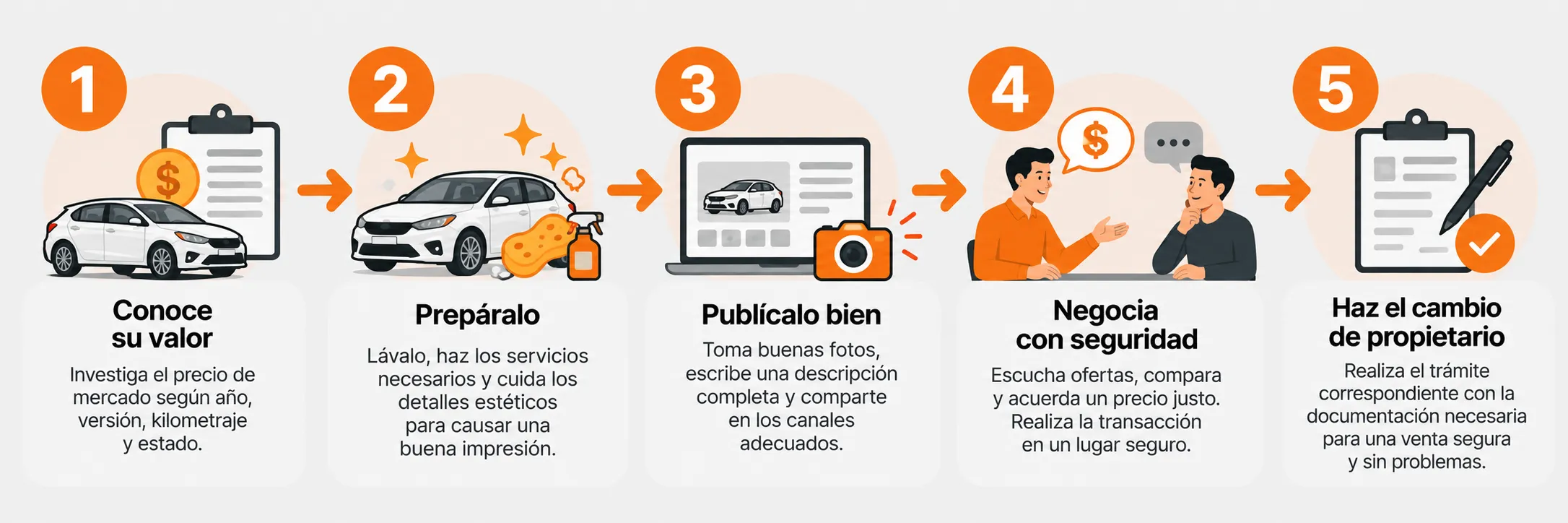 Pasos para vender un auto usado en México