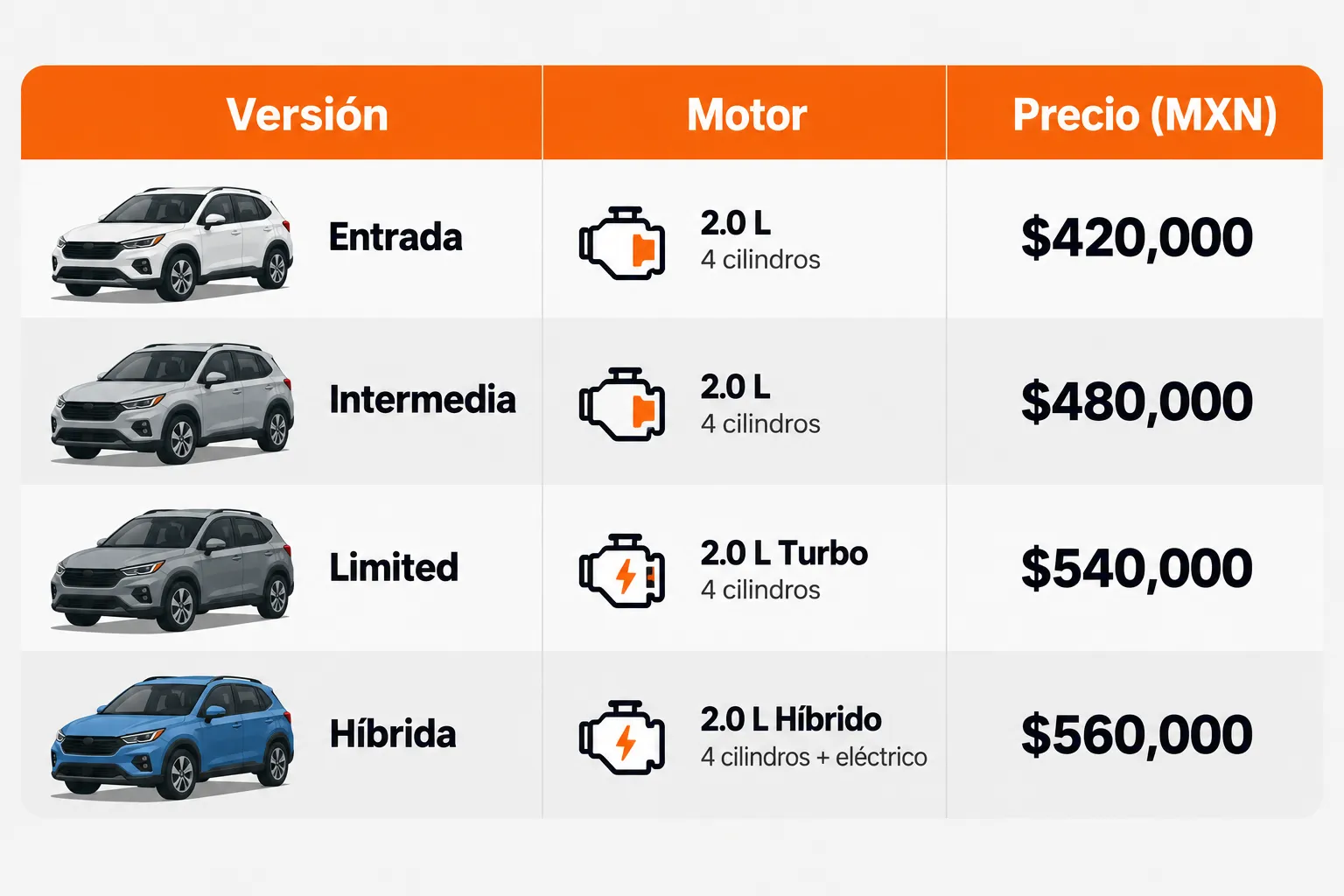 Precios de la Toyota RAV4 2026 por versión