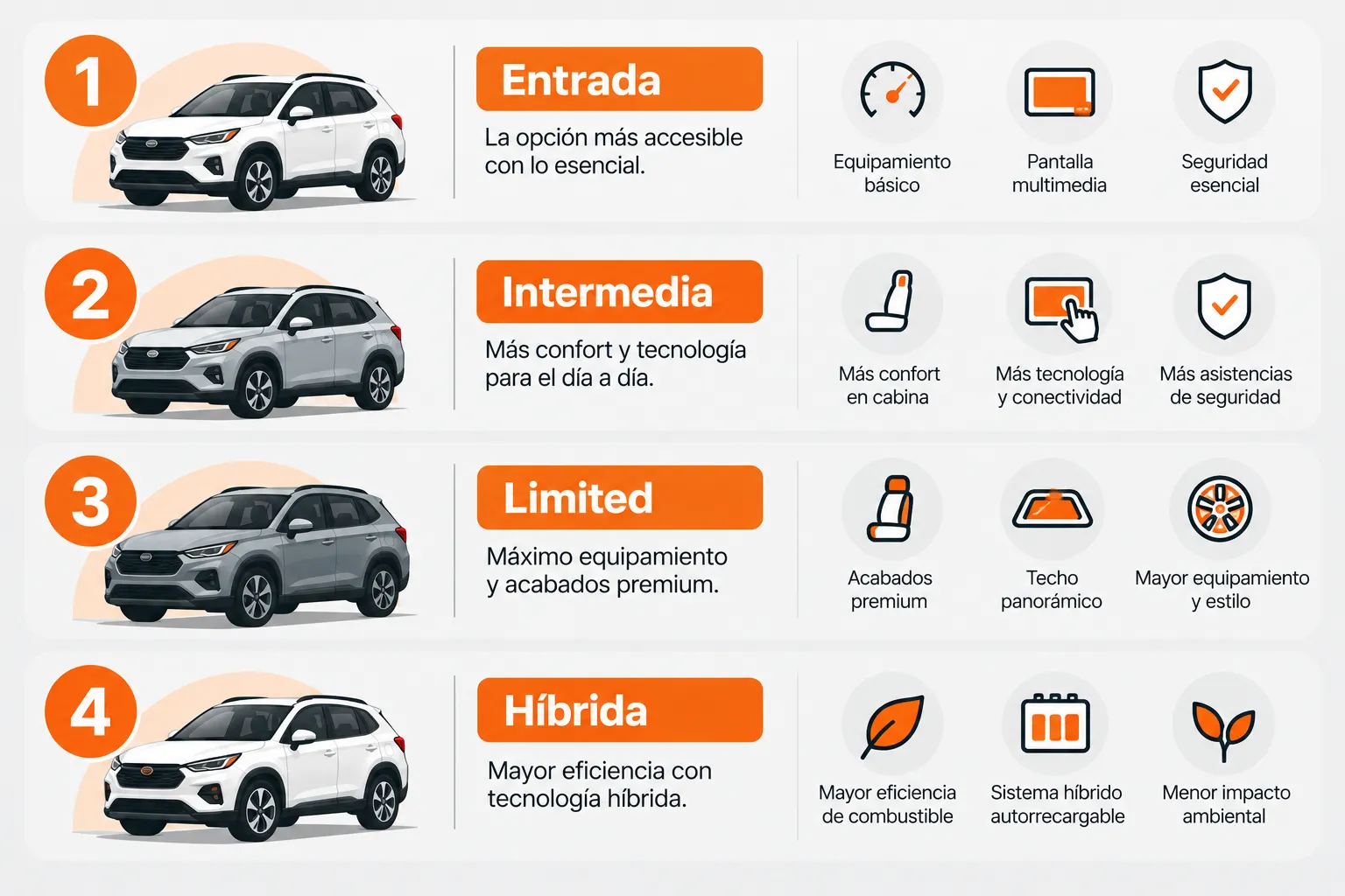 Versiones de la Toyota RAV4 2026 por equipamiento